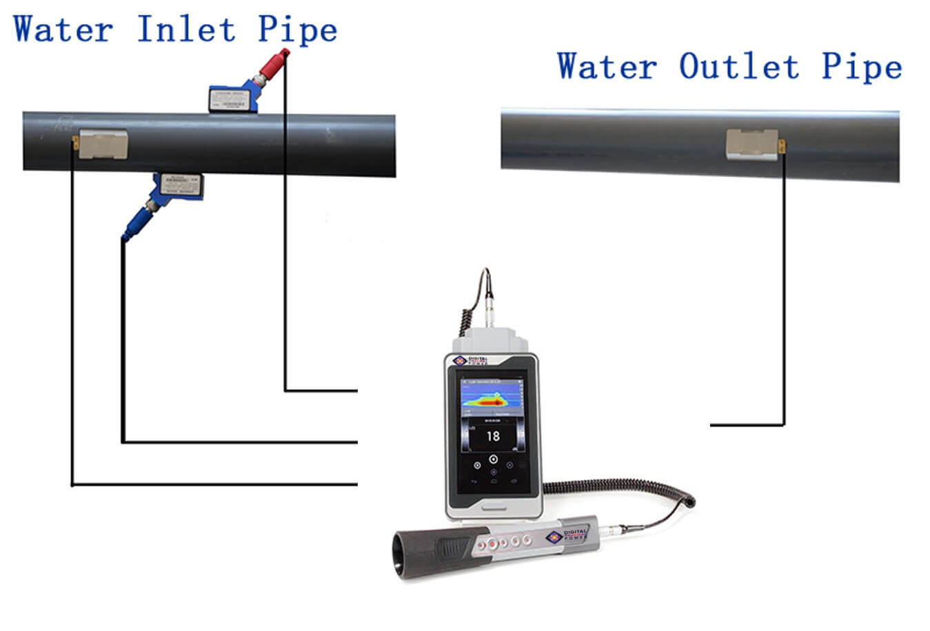 Ultrasound Leak Detection