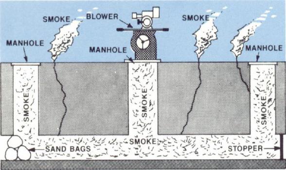 Smoke Leak Detection